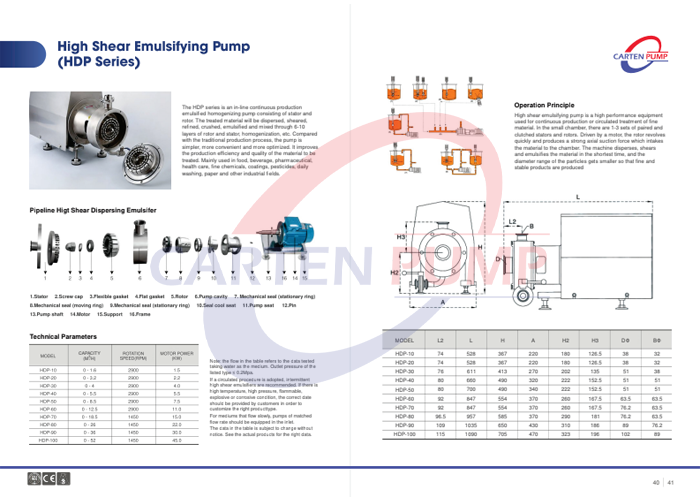 Bơm đồng hóa 1 tầng cánh HDP
