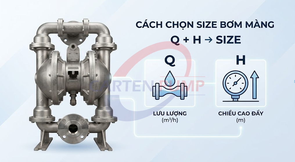 Cách chọn size bơm màng khí nén