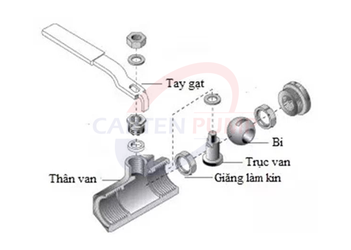 Cấu tạo van bi inox 2 mảnh