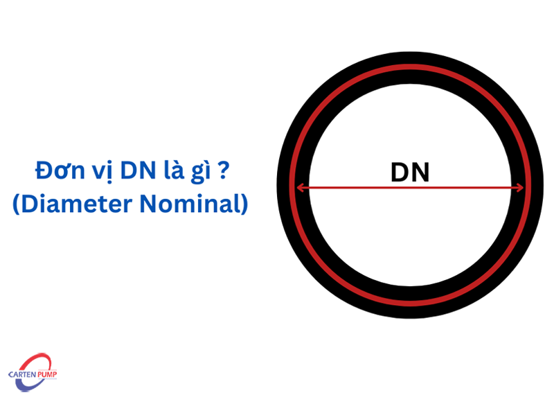 DN là gì? Cách quy đổi DN sang mm, inch chuẩn nhất (Kèm bảng tra cứu 2026)