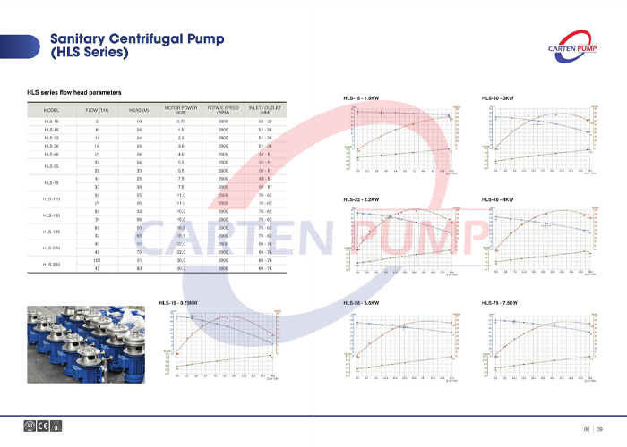 Đường cong hiệu suất bơm ly tâm HLS